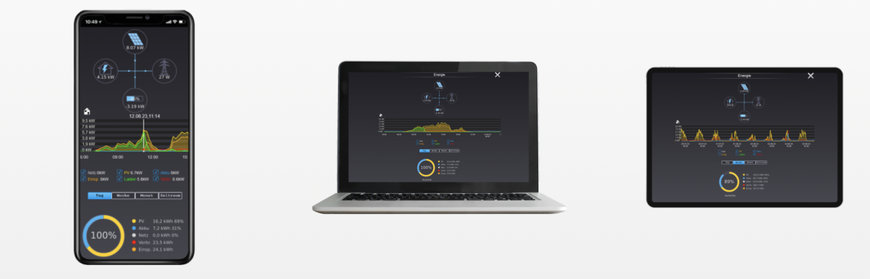 Comexio Powerstation – einzigartige Energiezentrale